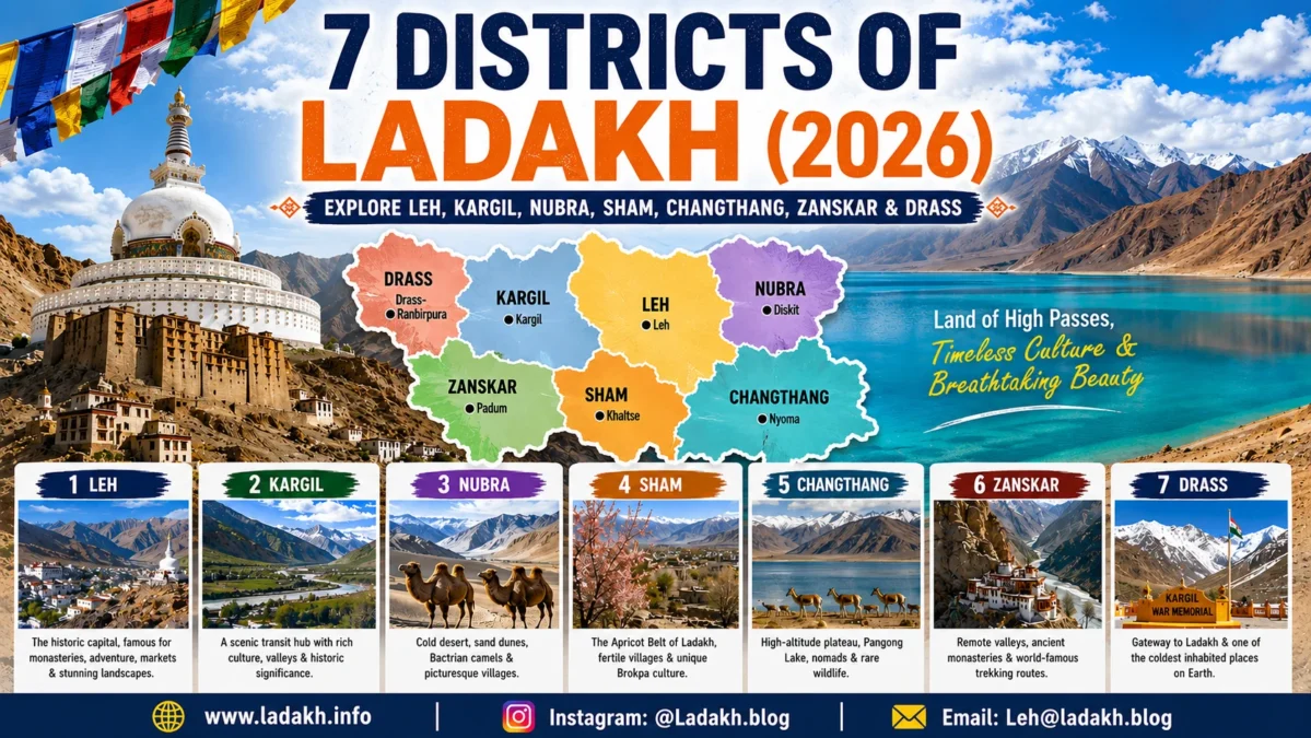 7 District of Ladakh